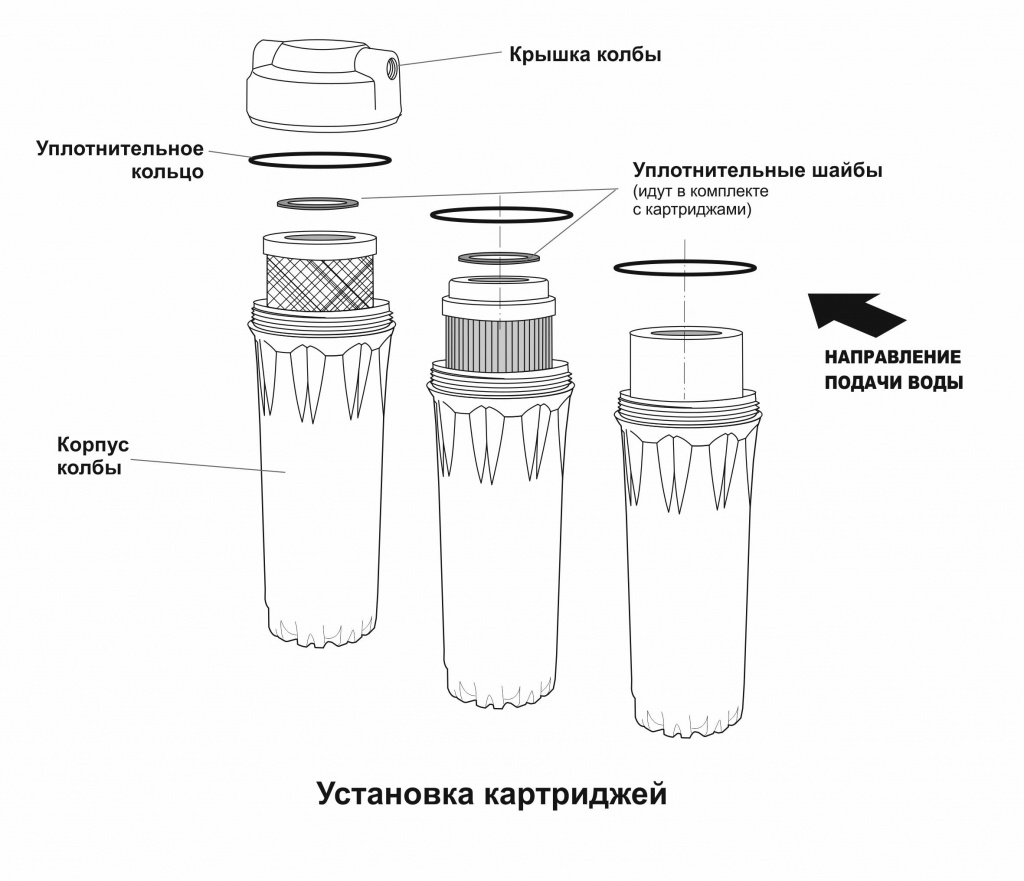 Установка картриджей предварительной очистки